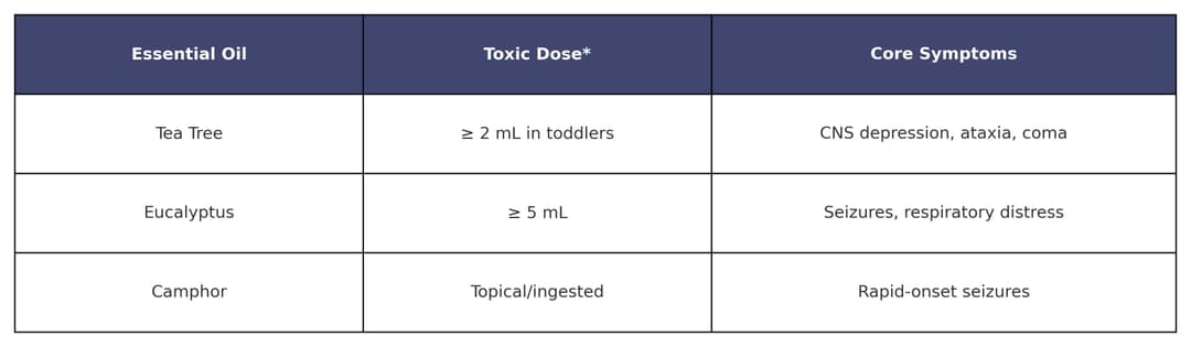 Mother’s Day Poisoning Risks: Toxic Flowers, Essential Oils, and Hidden Dangers