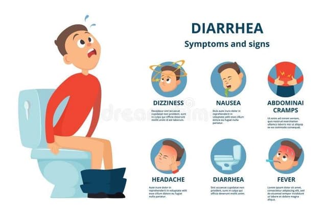 Illustration of diarrhea symptoms and signs including dizziness, nausea, abdominal cramps, headache, fever, and frequent loose bowel movements in a person sitting on a toilet.