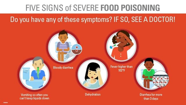 Infographic showing five signs of severe food poisoning: bloody diarrhea, fever over 102°F, persistent vomiting, dehydration, and diarrhea lasting more than 3 days—urging viewers to seek medical care immediately